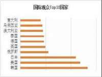 淮安风之帆网络科技有限公司