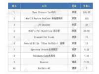 淮安风之帆网络科技有限公司