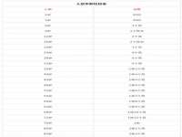 淮安风之帆网络科技有限公司