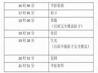 淮安风之帆网络科技有限公司