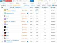 淮安风之帆网络科技有限公司